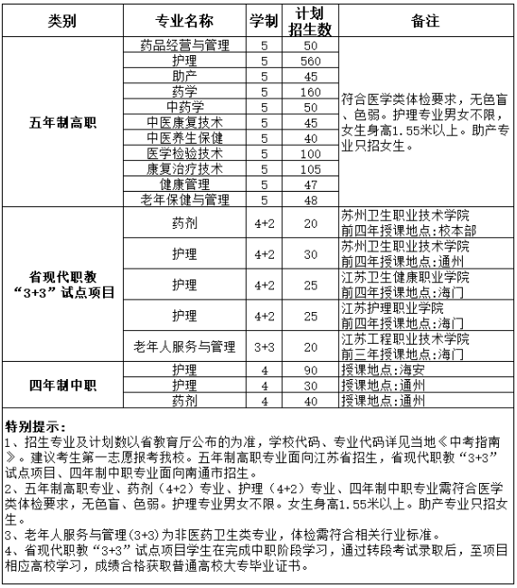 江苏省南通卫生高等职业技术学校2023年招生简章