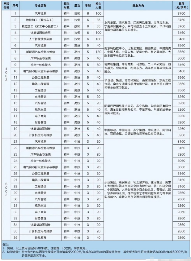 南京交通中等专业学校2023年招生计划一览表
