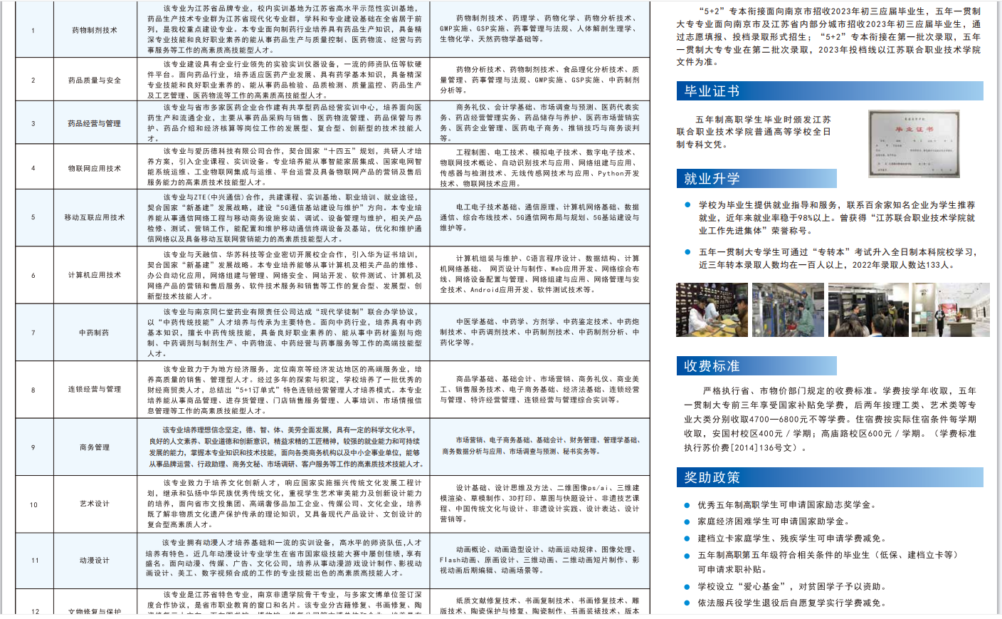 2023年江苏联合职业技术学院莫愁中专办学点五年制高职招生简章