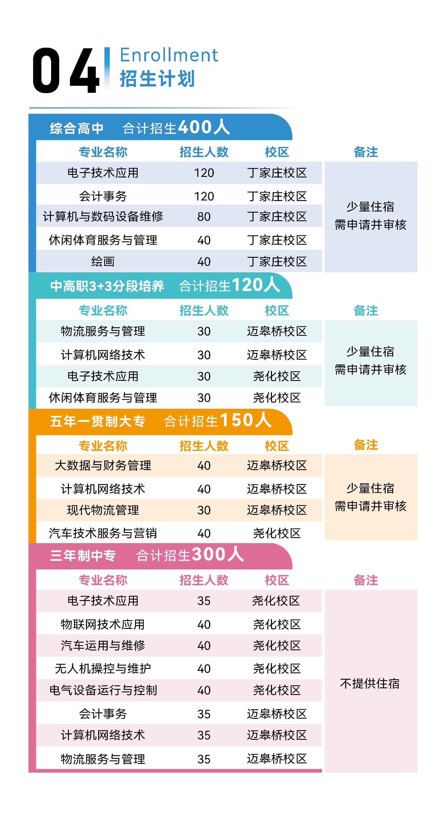 南京新港中等专业学校2023年招生简章