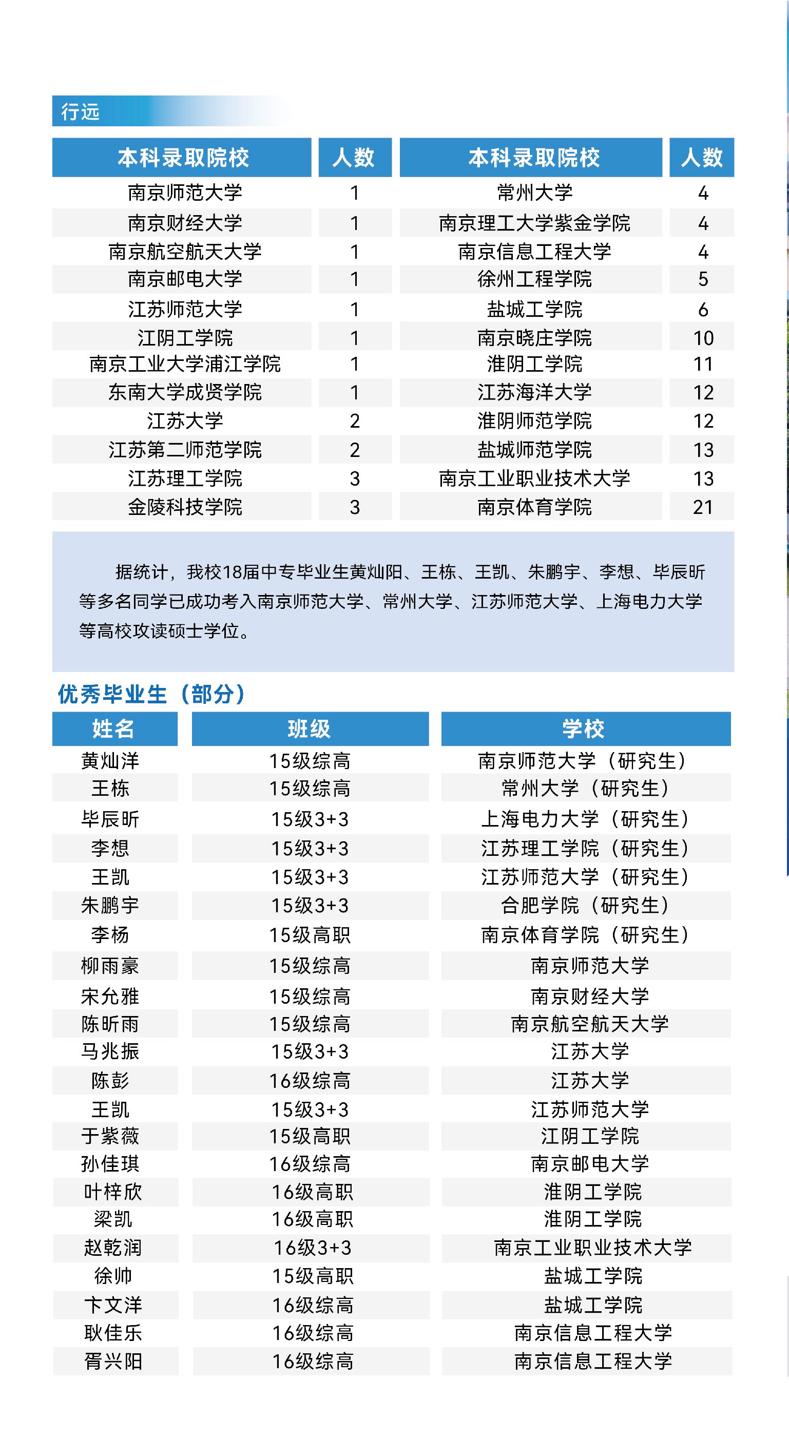 南京新港中等专业学校2023年招生简章