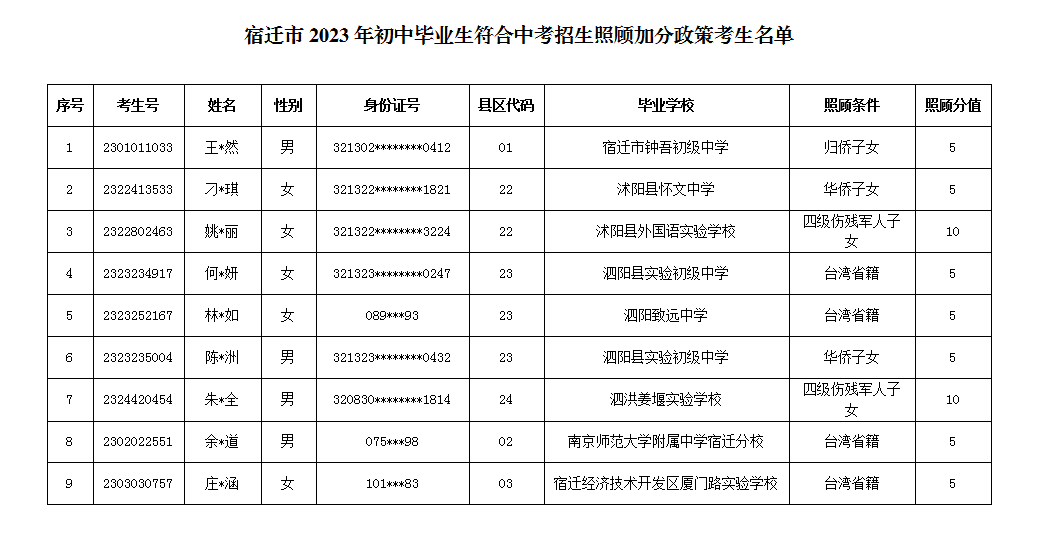 江苏中考中招.png
