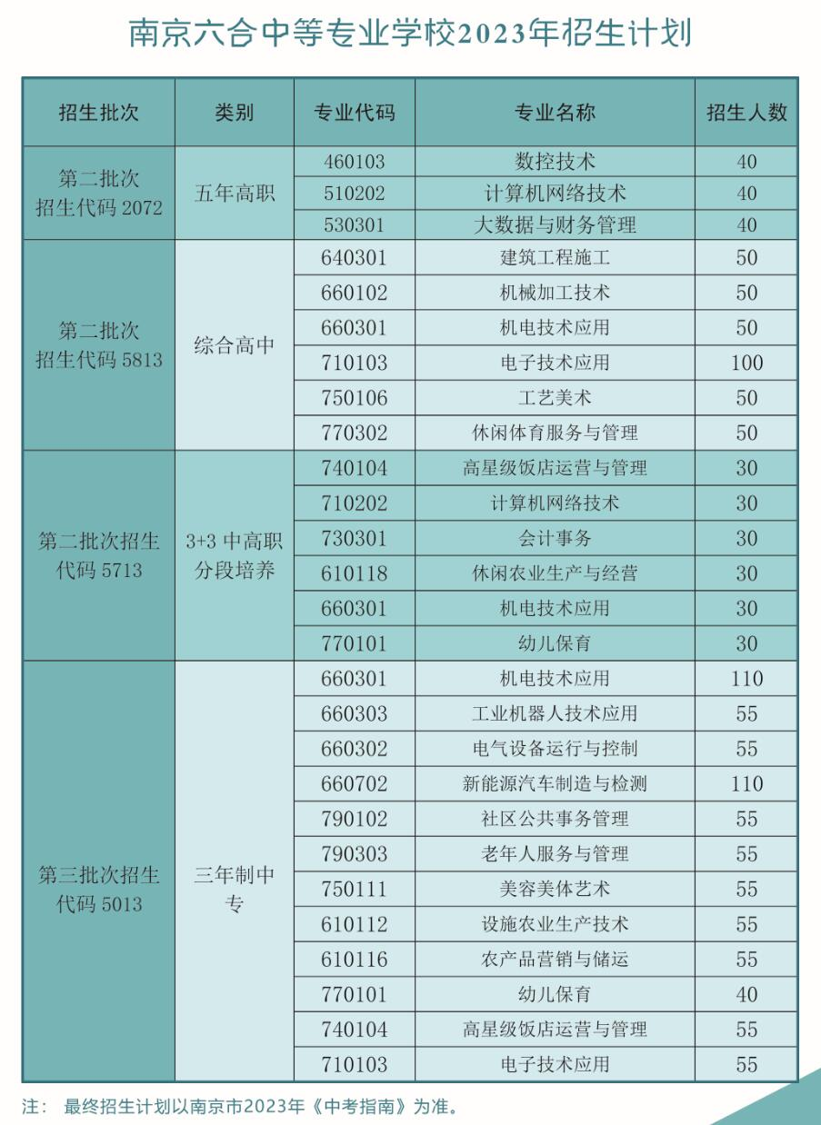 2023年南京六合中等专业学校招生计划