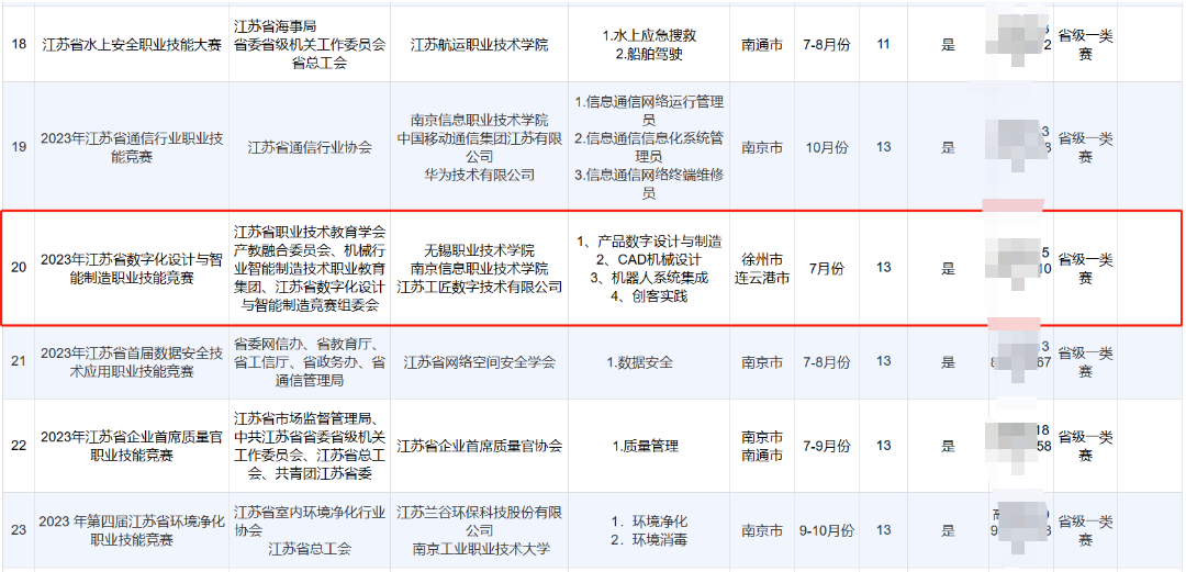 江苏中职中专网整理了的“江苏工匠”岗位练兵职业技能竞赛——2023年江苏省数字化设计与智能制造职业技能大赛相关资讯