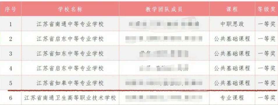 2023年江苏省职业院校教学能力大赛获奖名单!