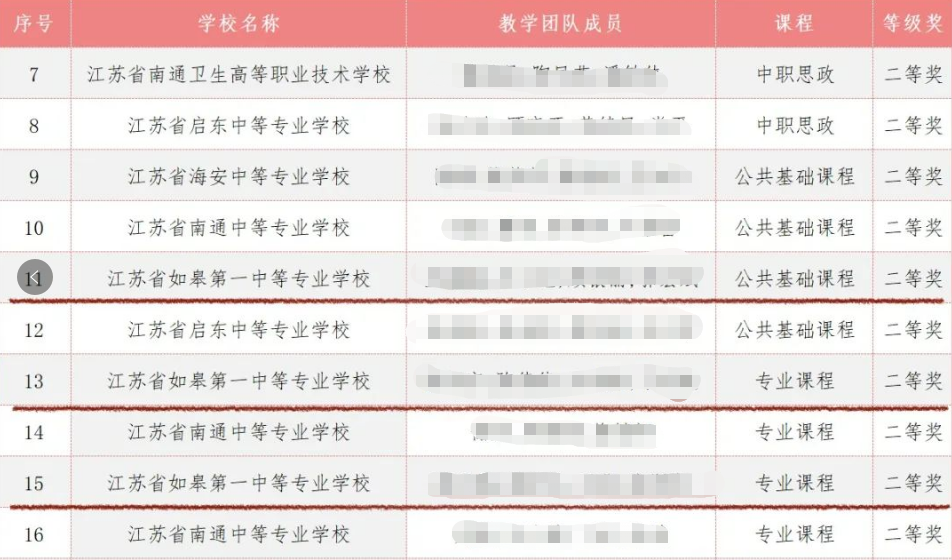 江苏中专招生