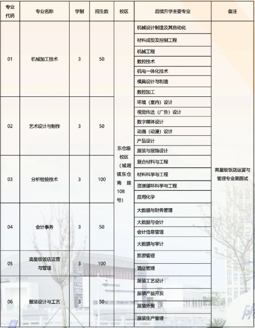 2023年江苏省太仓中等专业学校职教高考班招生