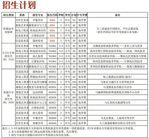 2023年江苏省车辐中等专业学校招生计划一览