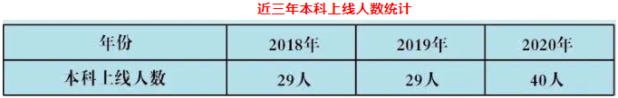 江苏中专招生网