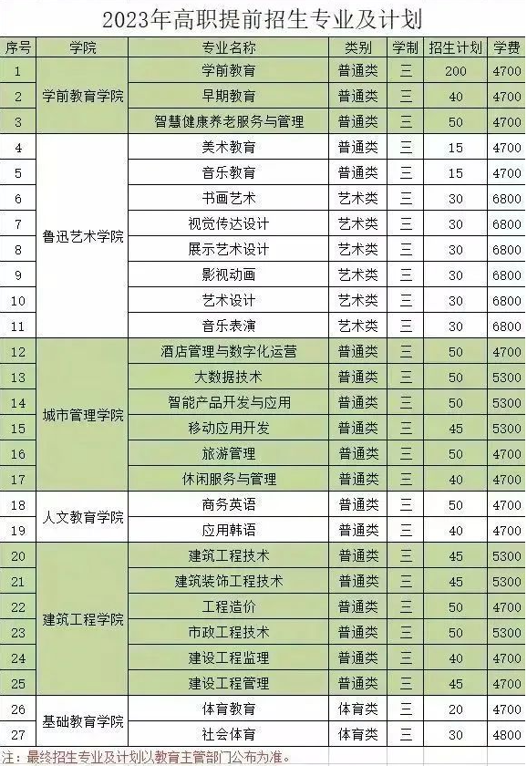 2023年盐城幼儿师范高等专科学校单招招生