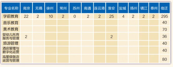 江苏中专学校