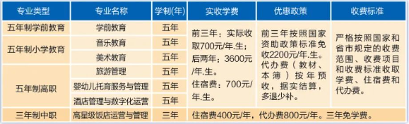 江苏中专学校