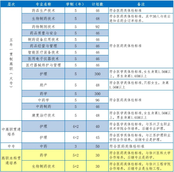 徐州中职中专网