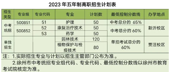 徐州中职中专网