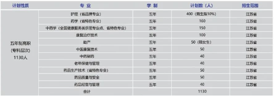 江苏省连云港中医药高等职业技术学校2023年招生简章