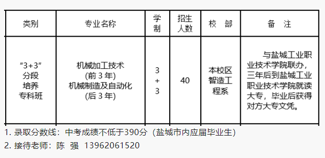 江苏省建湖中等专业学校2023年 “3+3”分段培养专科班招生计划一览表
