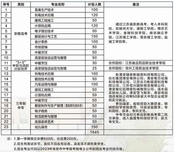 江苏中专学校