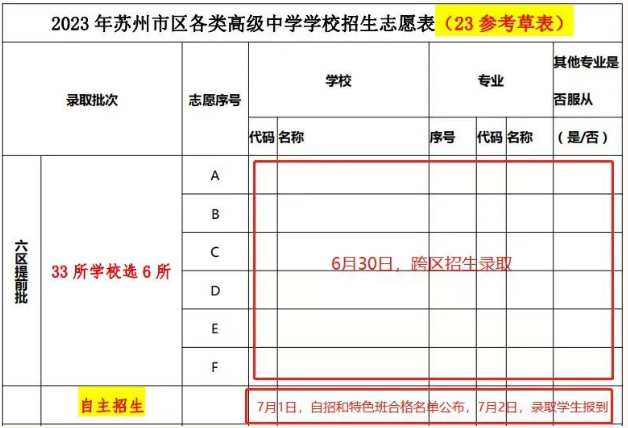 2023江苏苏州中考志愿填报、招生批次、志愿数量一文了解