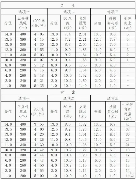 江苏中专招生网
