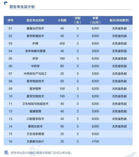 江苏单招四大医学类院校介绍!附招生专业一览表