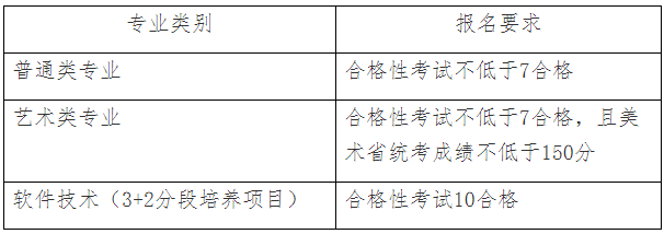 南京城市职业学院