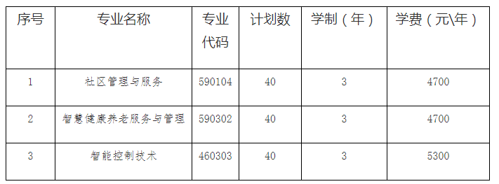 南京城市职业学院