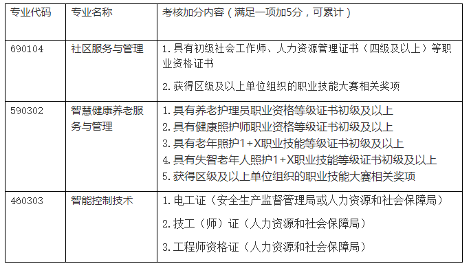 南京城市职业学院