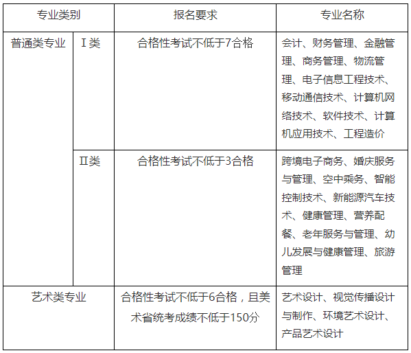 南京城市职业学院