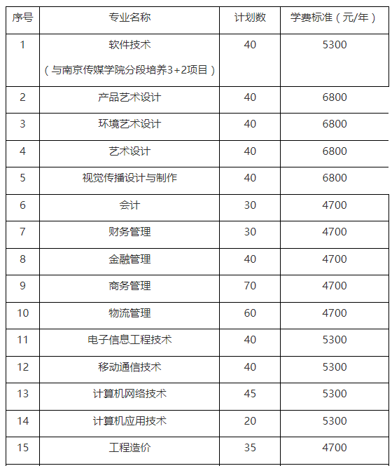 南京城市职业学院