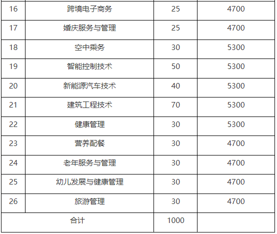 南京城市职业学院