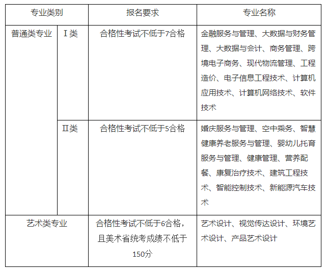 南京城市职业学院