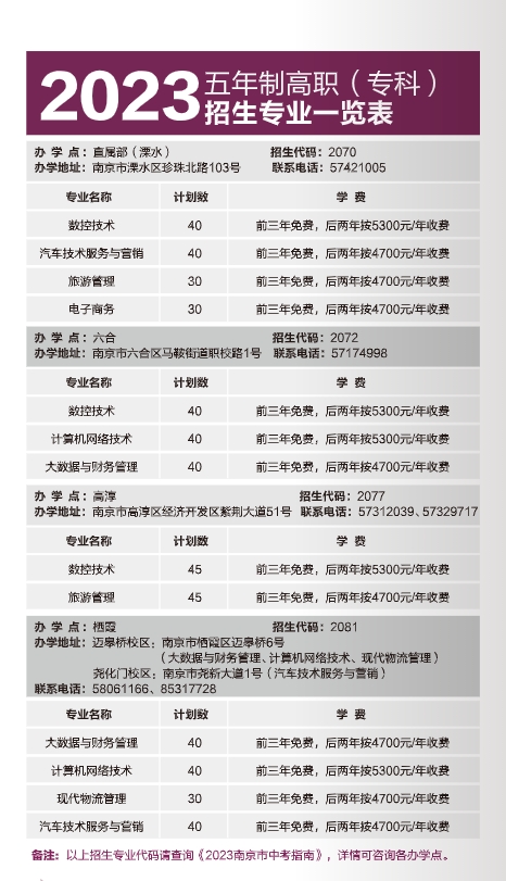南京城市职业学院