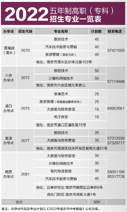 南京城市职业学院