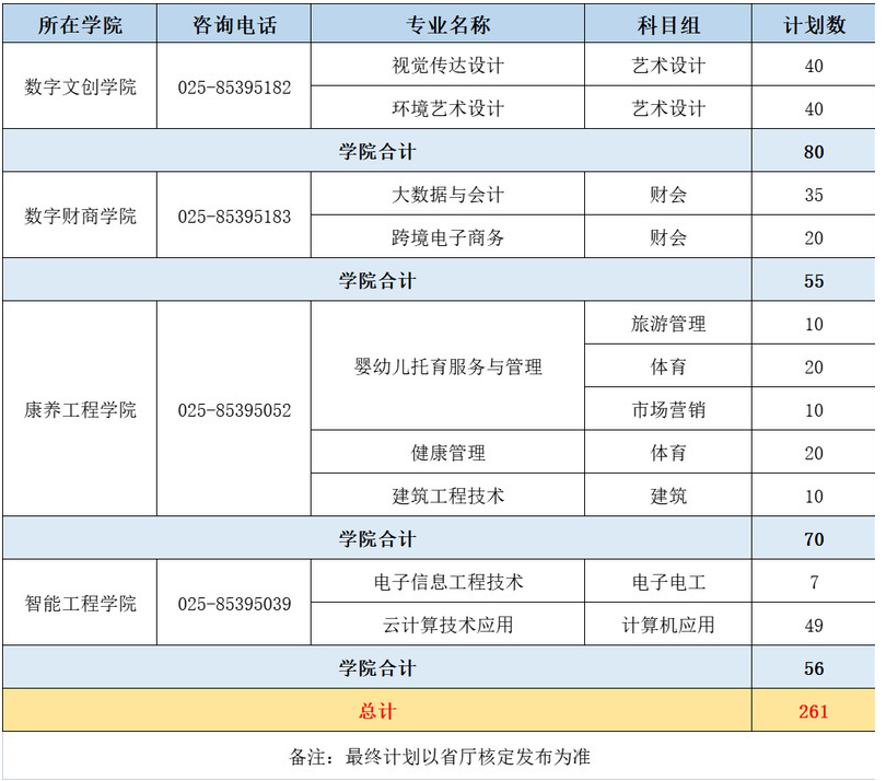 南京城市职业学院