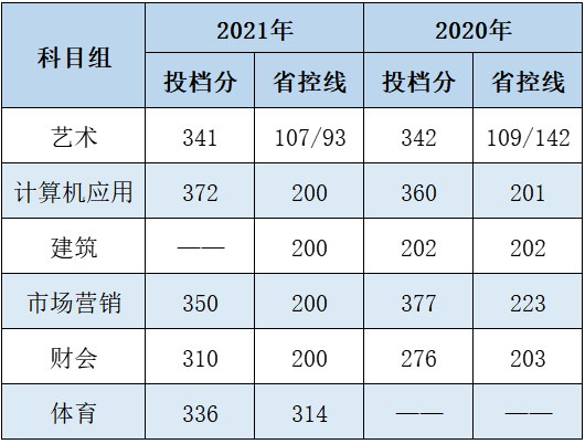南京城市职业学院