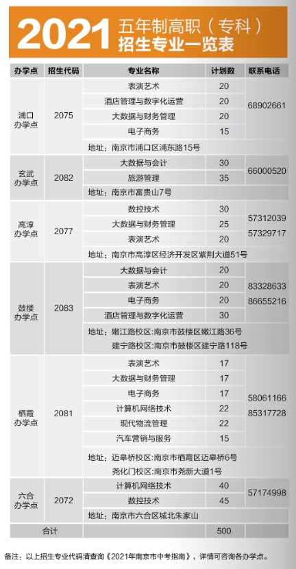 南京城市职业学院