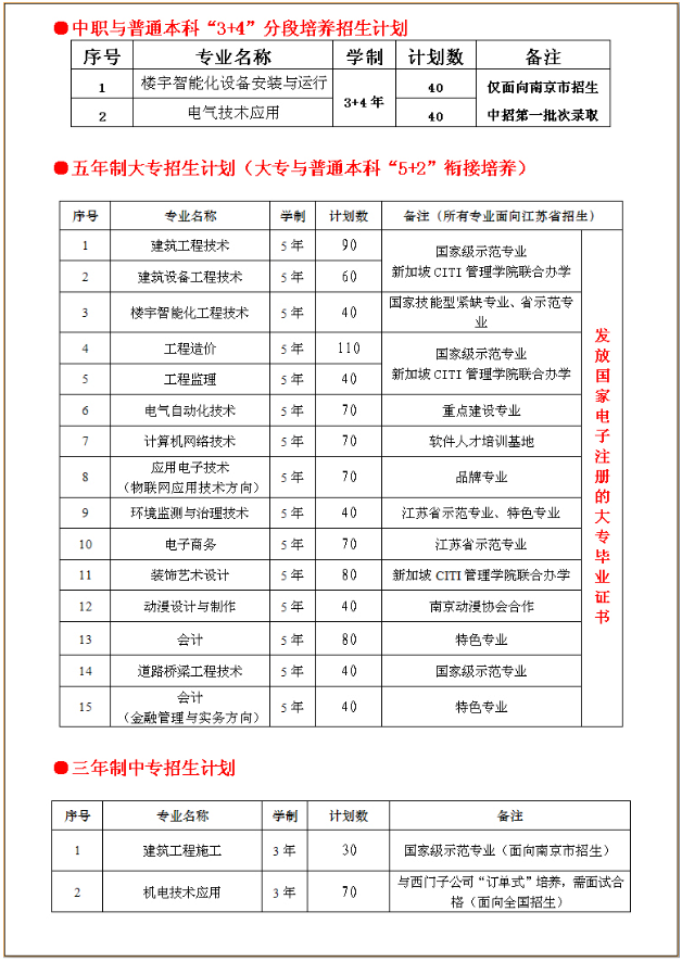 江苏联合职业技术学院南京分院