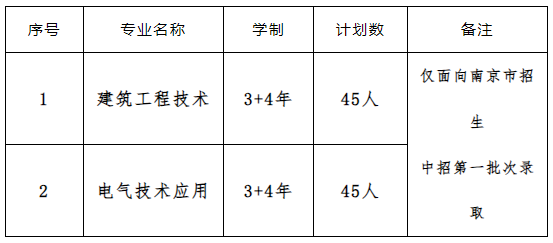 江苏联合职业技术学院南京分院