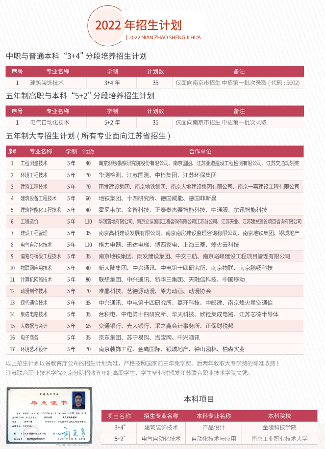 江苏联合职业技术学院南京分院