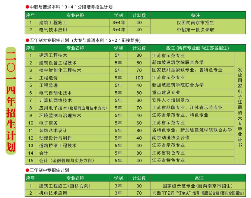 江苏联合职业技术学院南京分院