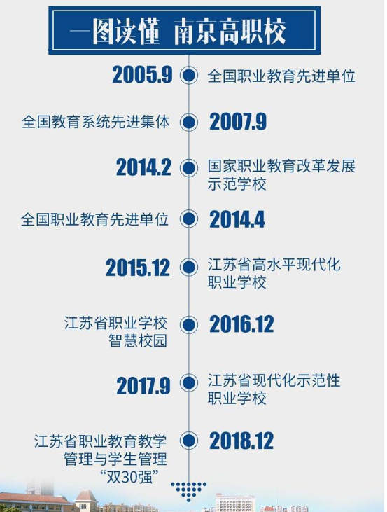 江苏联合职业技术学院南京分院2019年招生简章