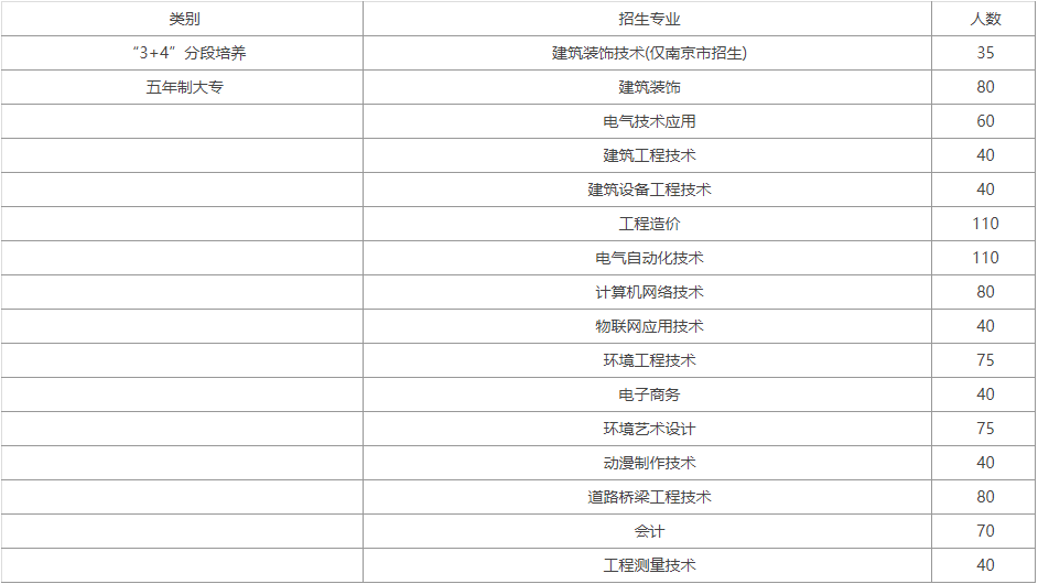 南京高等职业技术学校2022年招生政策