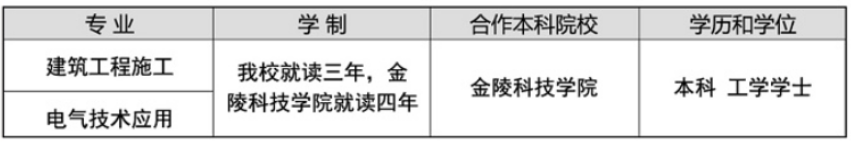 南京高等职业技术学校