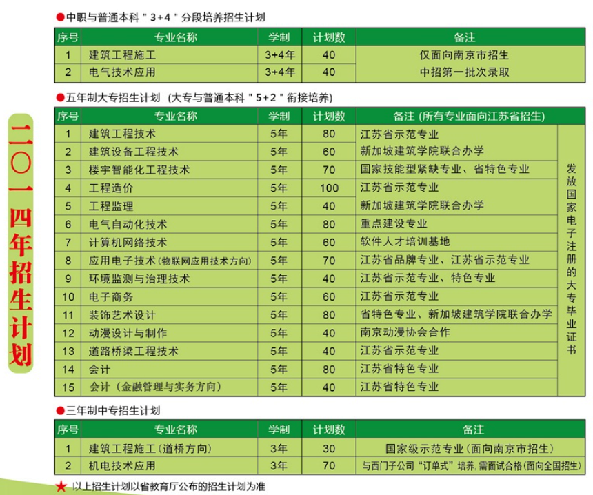 南京高等职业技术学校