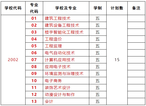 南京高等职业技术学校